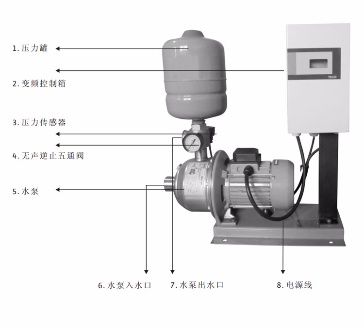 WILO威乐原装变频泵COR-1MHI802不锈钢管道增压泵